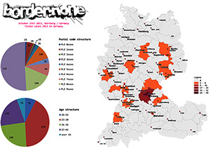 Statistische Auswertung der Besucher der border:none